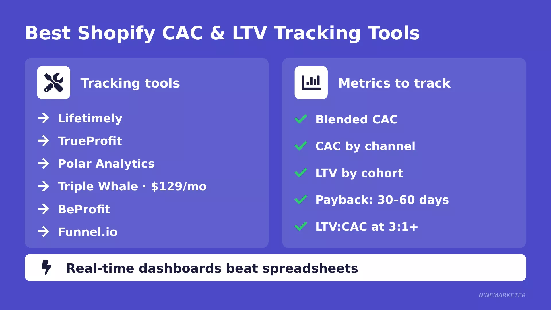 Signs of a Saturated Dropshipping Niche and What to Do About It in 2026 23 Best Shopify Cac Ltv Tracking Tools