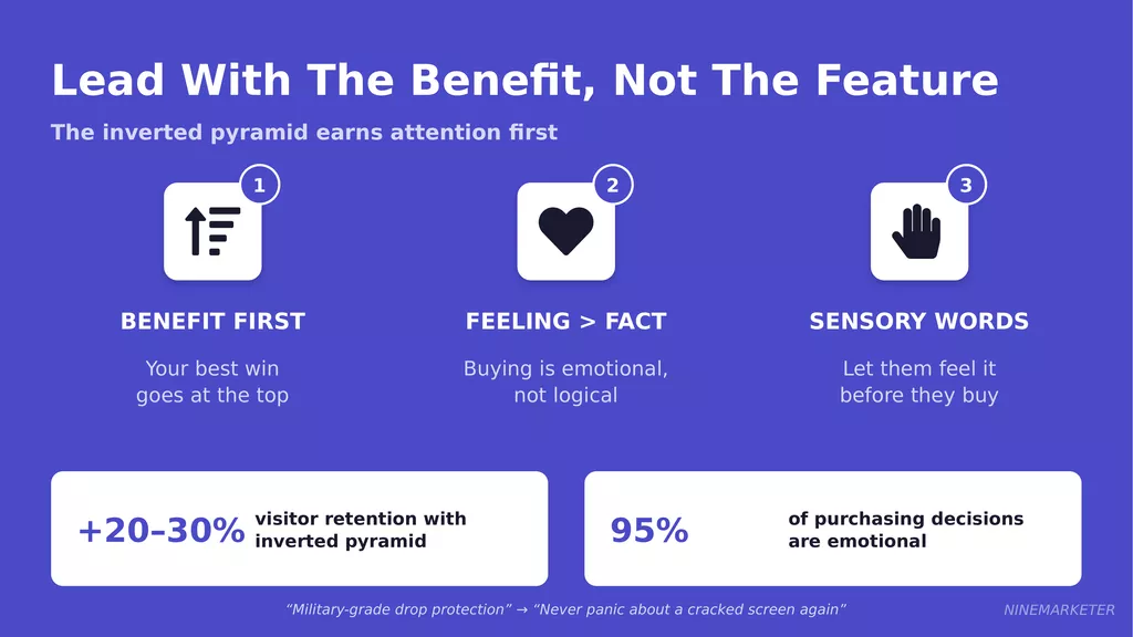 How to Write Product Ad Copy That Converts for Dropshipping Products 13 Bodycopy Slide 1 Benefit First