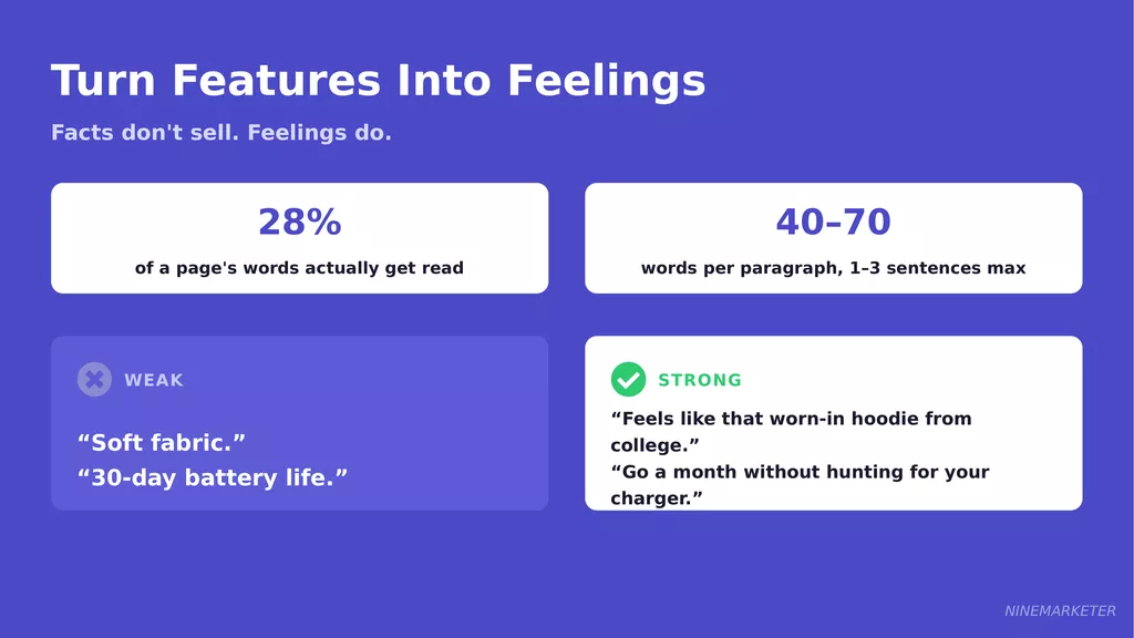 How to Write Product Ad Copy That Converts for Dropshipping Products 14 Bodycopy Slide 2 Features To Feelings
