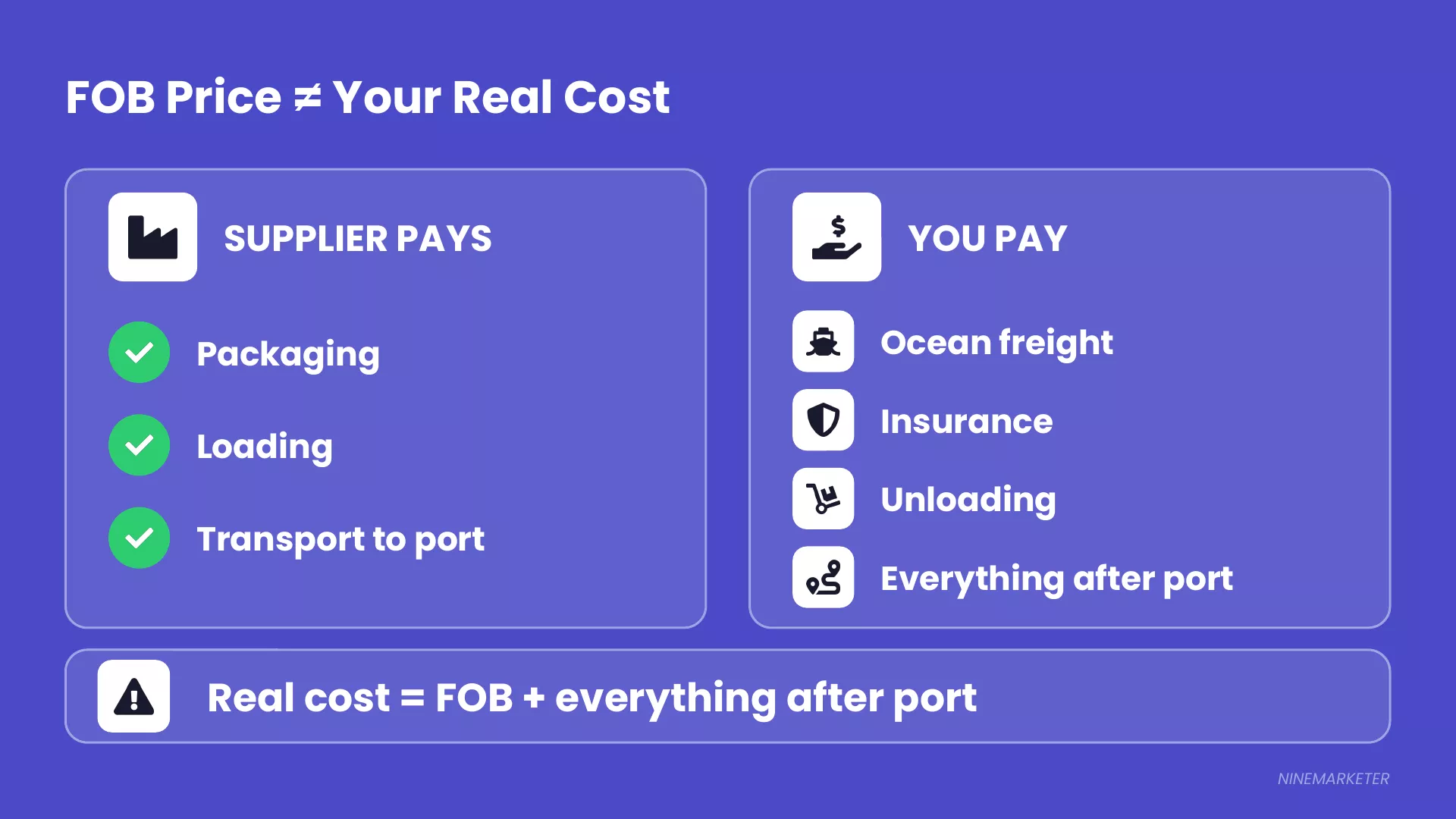 How to Calculate Profit Margins When Choosing a Dropshipping Niche 4 Cost Slide 1 Fob Vs Real Cost