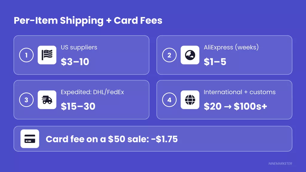 How to Calculate Profit Margins When Choosing a Dropshipping Niche 5 Cost Slide 2 Shipping Card Fees