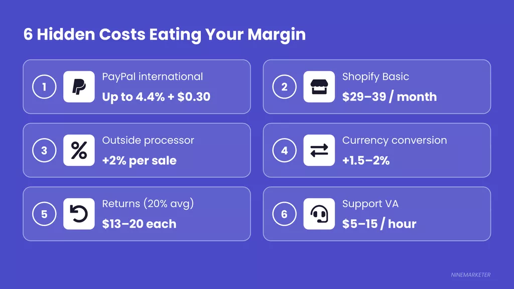 How to Calculate Profit Margins When Choosing a Dropshipping Niche 6 Cost Slide 3 Hidden Costs