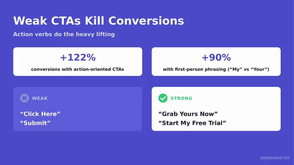 How to Write Product Ad Copy That Converts for Dropshipping Products 16 Cta Slide 1 Action Verbs