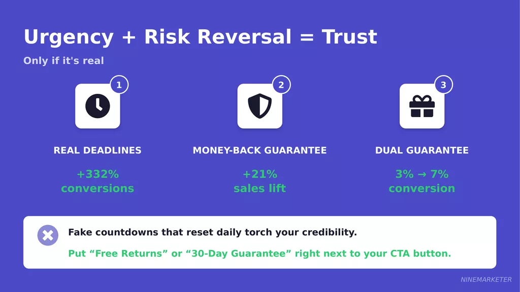How to Write Product Ad Copy That Converts for Dropshipping Products 17 Cta Slide 2 Urgency Risk Reversal