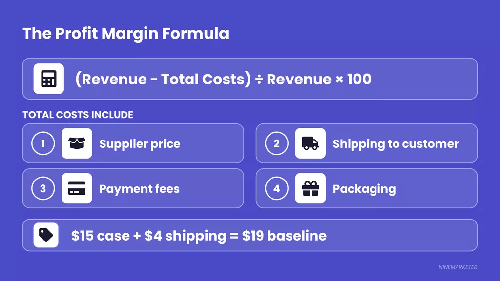 How to Calculate Profit Margins When Choosing a Dropshipping Niche 7 Formula Slide 1 Formula