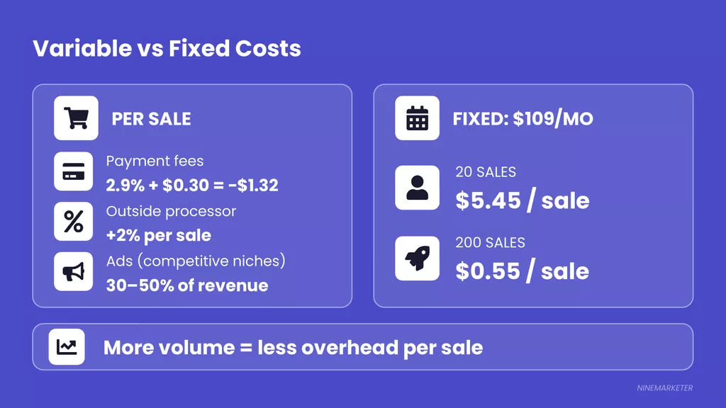 How to Calculate Profit Margins When Choosing a Dropshipping Niche 8 Formula Slide 2 Variable Vs Fixed