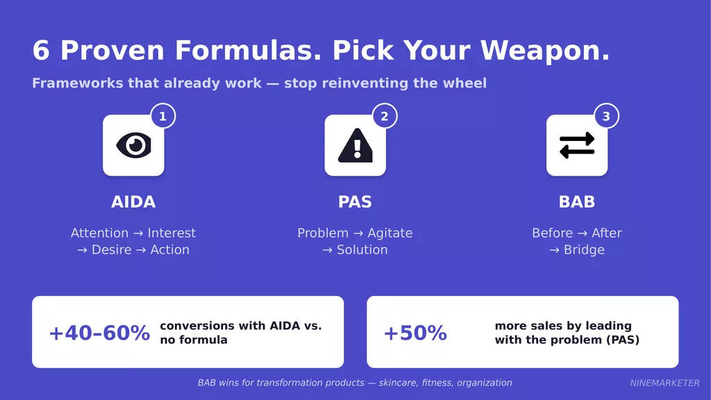 How to Write Product Ad Copy That Converts for Dropshipping Products 7 Formulas Slide 1 Aida Pas Bab