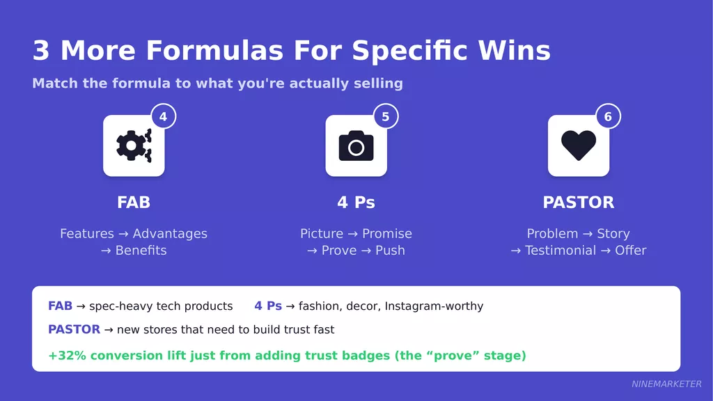 How to Write Product Ad Copy That Converts for Dropshipping Products 8 Formulas Slide 2 Fab 4ps Pastor