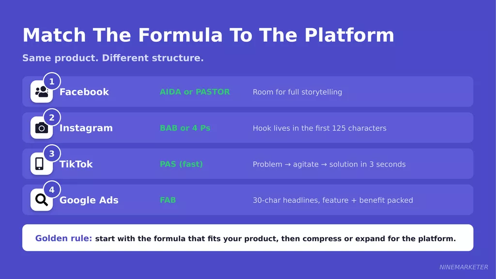 How to Write Product Ad Copy That Converts for Dropshipping Products 9 Formulas Slide 3 Platform Matrix
