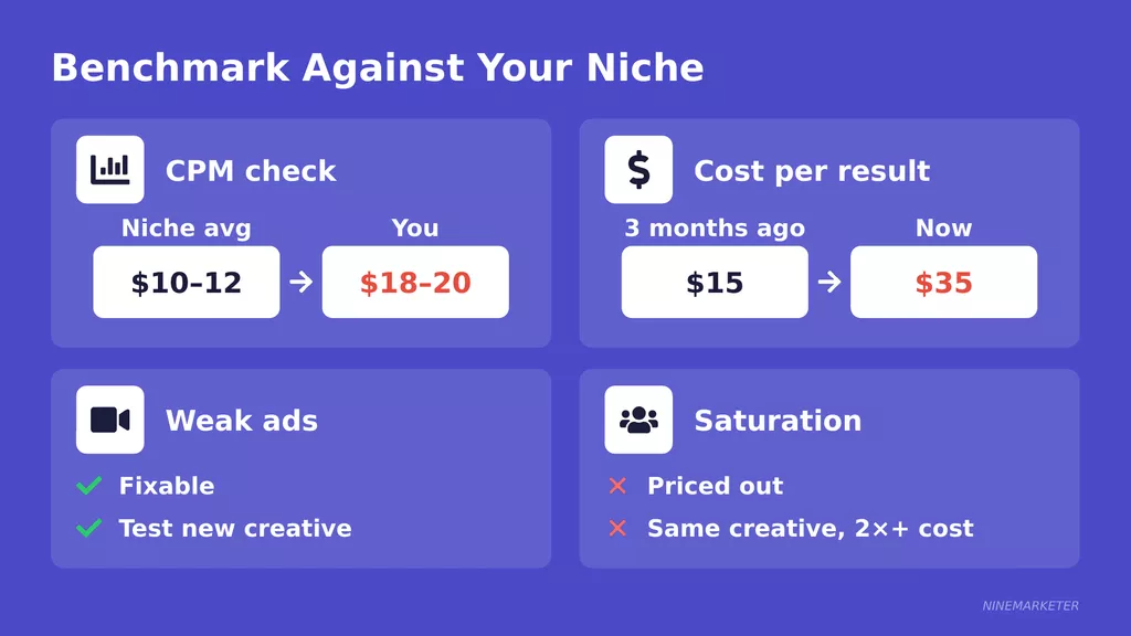 Signs of a Saturated Dropshipping Niche and What to Do About It in 2026 5 Headline 2