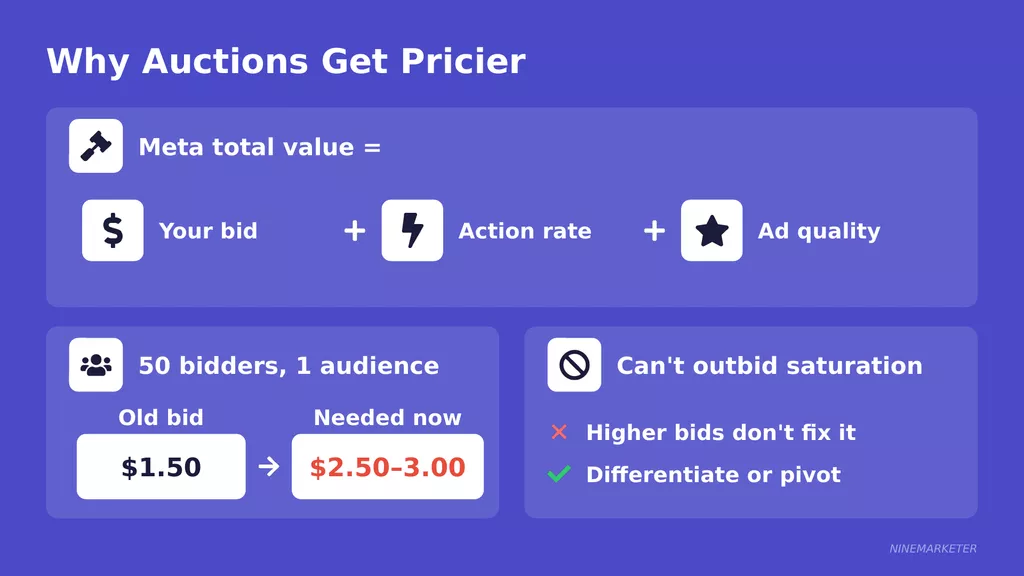 Signs of a Saturated Dropshipping Niche and What to Do About It in 2026 6 Headline 3