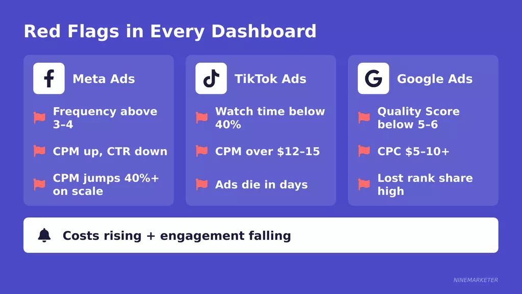 Signs of a Saturated Dropshipping Niche and What to Do About It in 2026 7 Headline 4