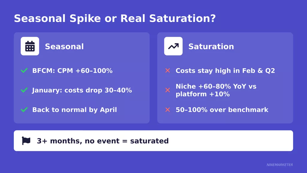 Signs of a Saturated Dropshipping Niche and What to Do About It in 2026 8 Headline 5
