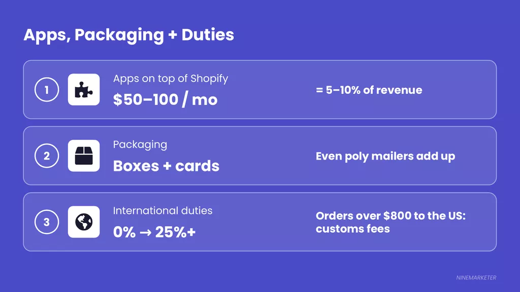 How to Calculate Profit Margins When Choosing a Dropshipping Niche 14 Hidden Slide 2 Apps Packaging Duties