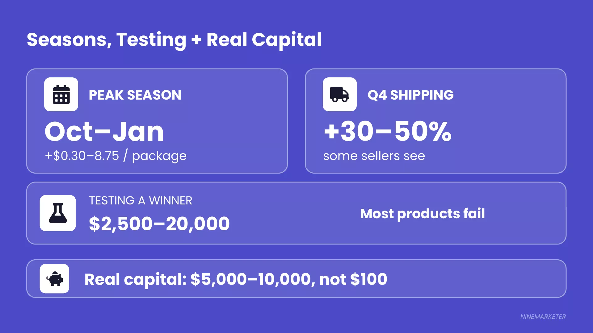 How to Calculate Profit Margins When Choosing a Dropshipping Niche 15 Hidden Slide 3 Seasons Testing Capital