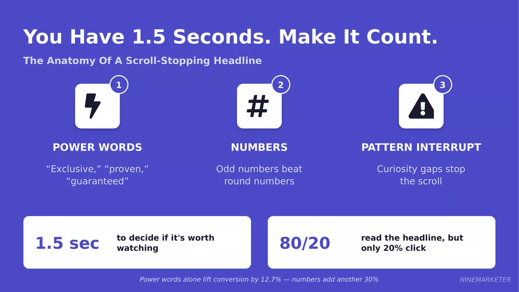 How to Write Product Ad Copy That Converts for Dropshipping Products 10 Hooks Slide 1 Anatomy