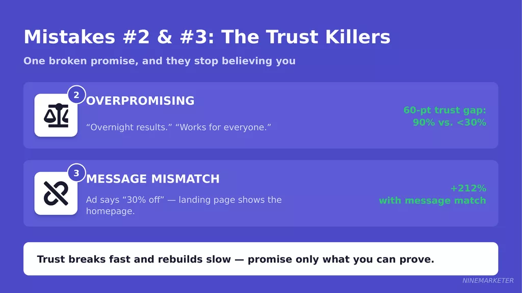 How to Write Product Ad Copy That Converts for Dropshipping Products 23 Mistakes Slide 2 Trust Killers