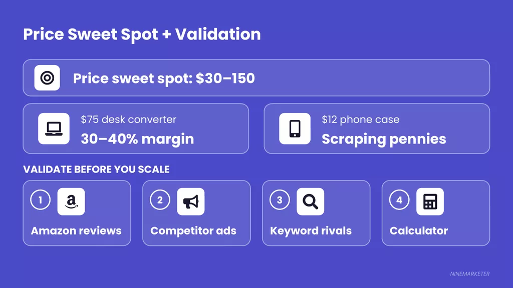 How to Calculate Profit Margins When Choosing a Dropshipping Niche 18 Niches Slide 3 Price Validation