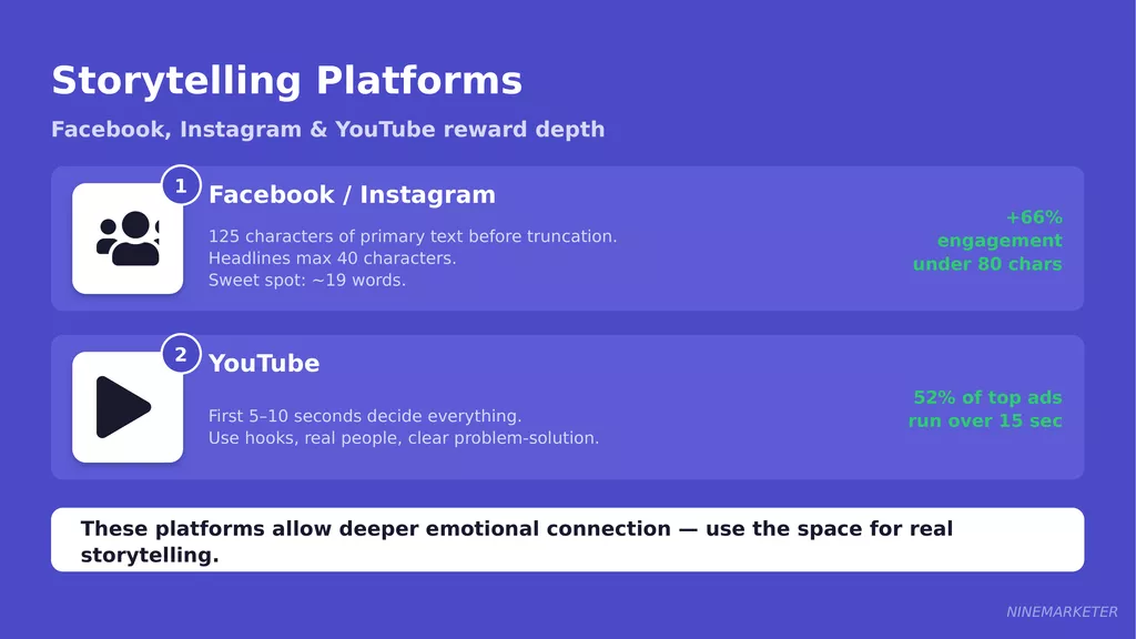 How to Write Product Ad Copy That Converts for Dropshipping Products 19 Platform Slide 1 Storytelling