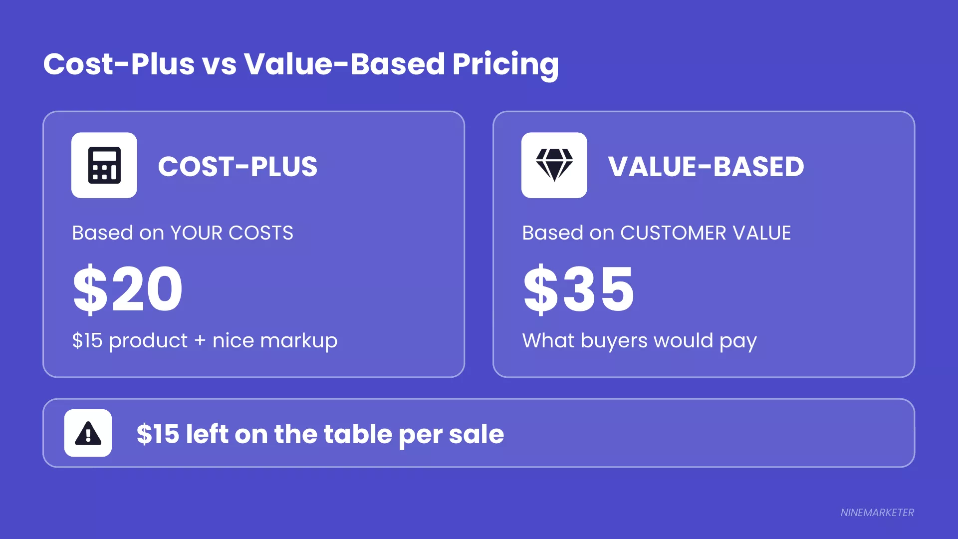 How to Calculate Profit Margins When Choosing a Dropshipping Niche 19 Pricing Slide 1 Cost Plus Vs Value