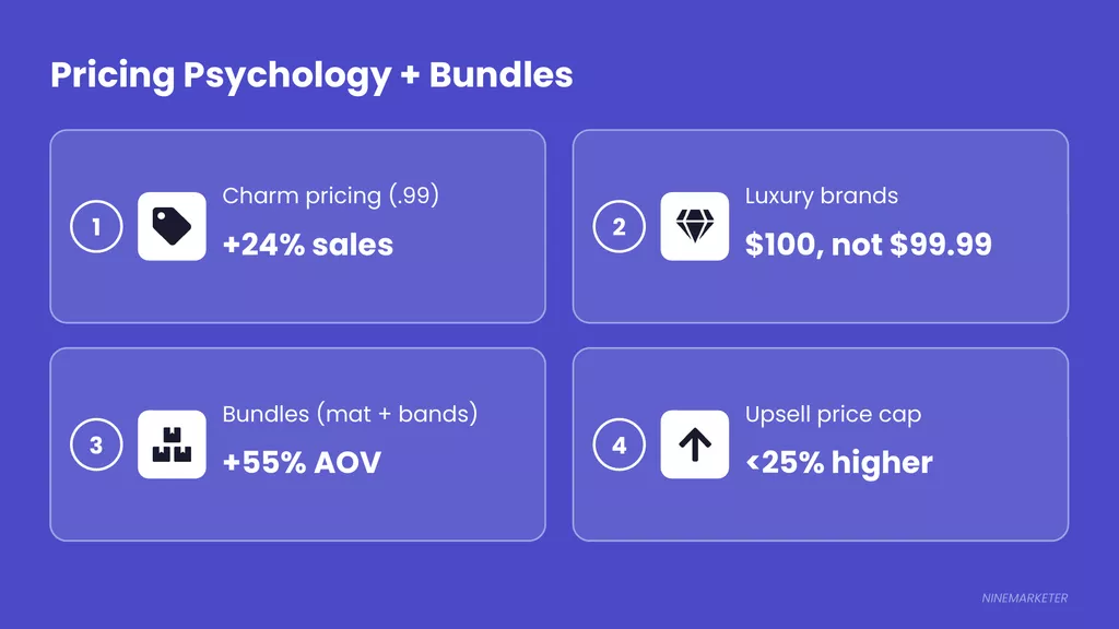 How to Calculate Profit Margins When Choosing a Dropshipping Niche 20 Pricing Slide 2 Psychology Bundles