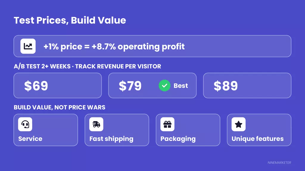 How to Calculate Profit Margins When Choosing a Dropshipping Niche 21 Pricing Slide 3 Test Build Value
