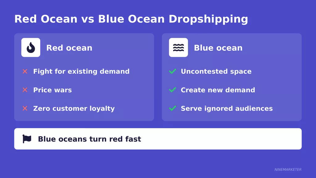 Signs of a Saturated Dropshipping Niche and What to Do About It in 2026 16 Red Ocean Vs Blue Ocean Dropshipping