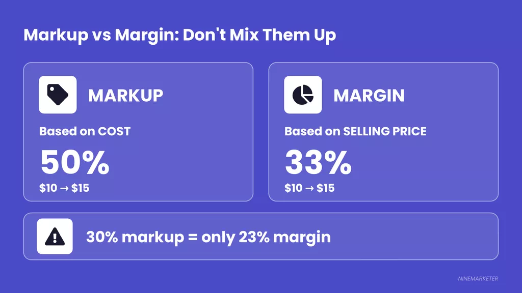 How to Calculate Profit Margins When Choosing a Dropshipping Niche 1 Slide 1 Markup Vs Margin