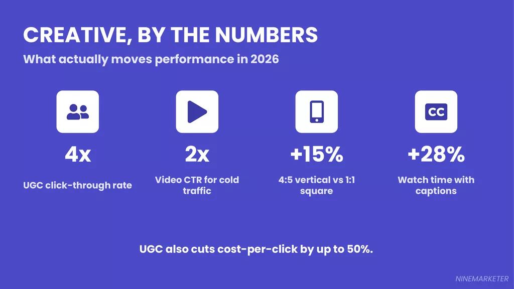 Creating Your First Facebook Ad Campaign for Dropshipping: Step-by-Step Guide (2026) 11 Slide 11 Creative Numbers