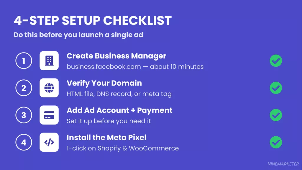 Creating Your First Facebook Ad Campaign for Dropshipping: Step-by-Step Guide (2026) 2 Slide 2 Setup Checklist