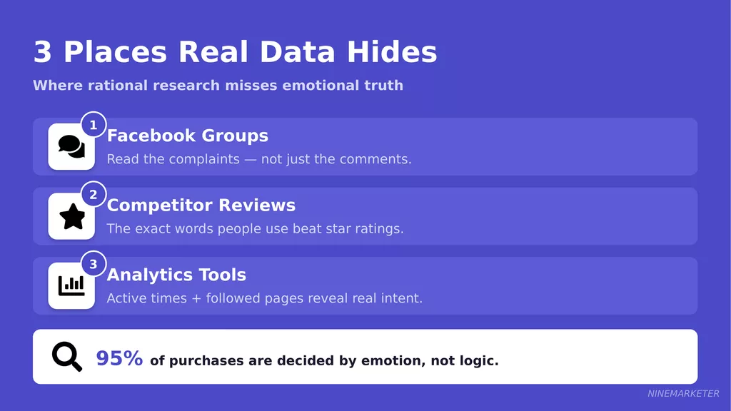 How to Write Product Ad Copy That Converts for Dropshipping Products 2 Slide 2 Where Data Hides