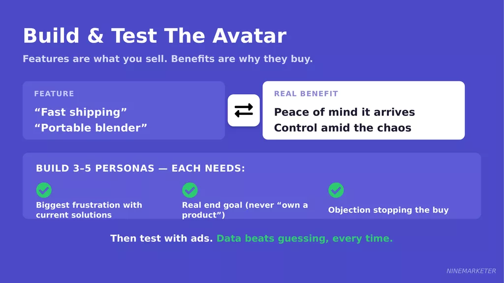 How to Write Product Ad Copy That Converts for Dropshipping Products 3 Slide 3 Build Test Avatar