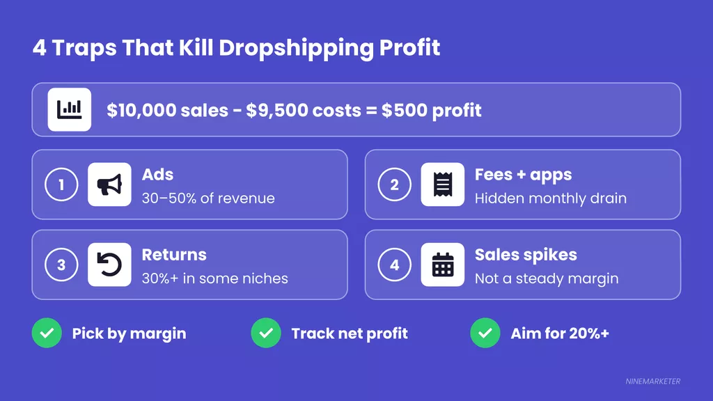 How to Calculate Profit Margins When Choosing a Dropshipping Niche 3 Slide 3 Profit Traps