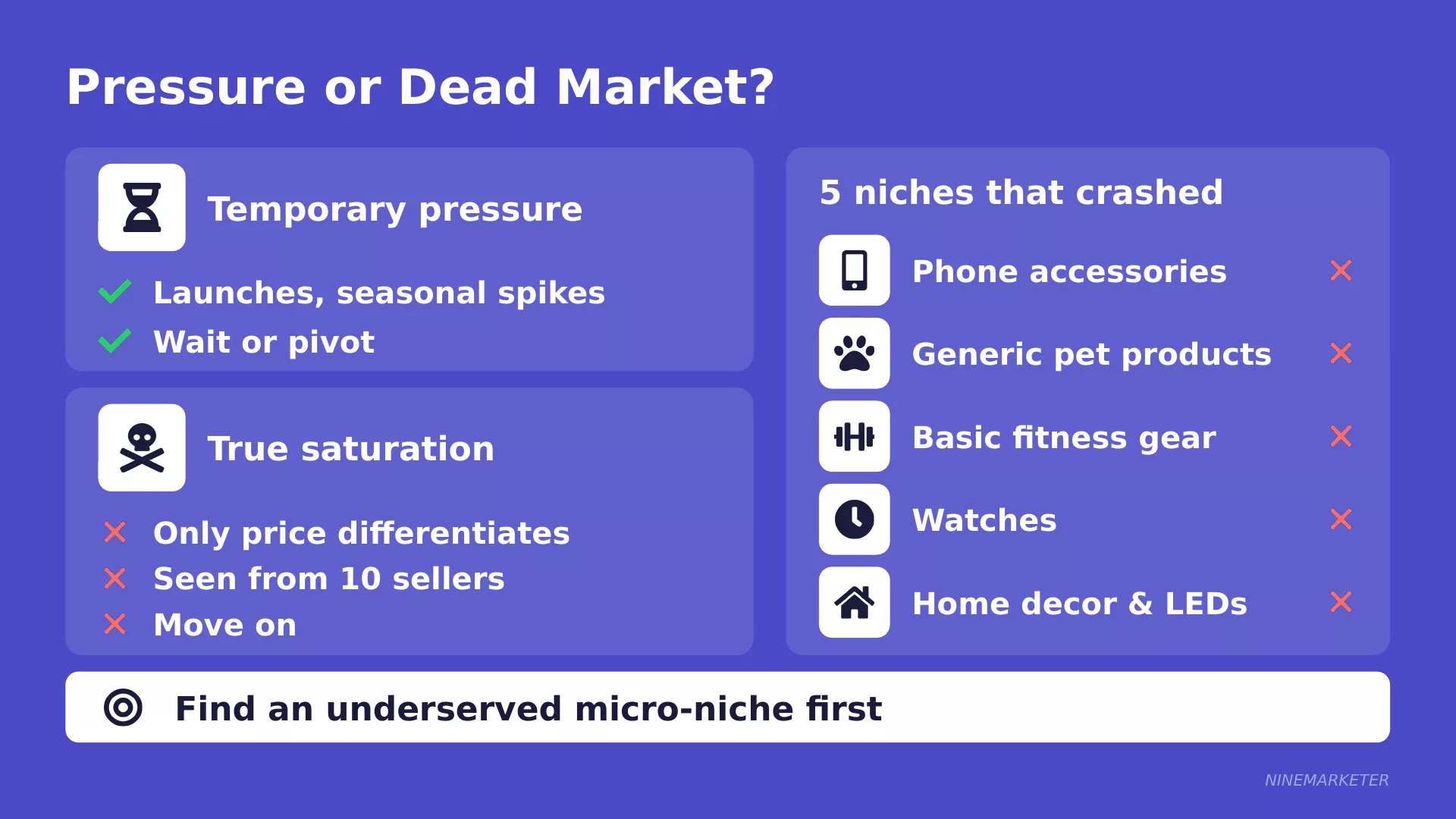 Signs of a Saturated Dropshipping Niche and What to Do About It in 2026 3 Slide 3