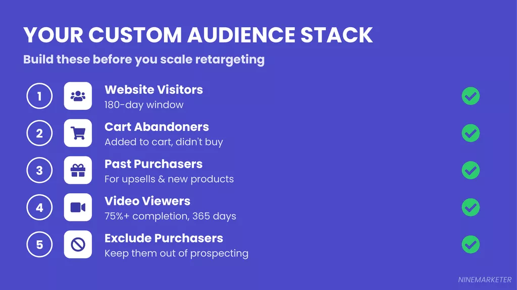 Creating Your First Facebook Ad Campaign for Dropshipping: Step-by-Step Guide (2026) 8 Slide 8 Custom Audience Stack