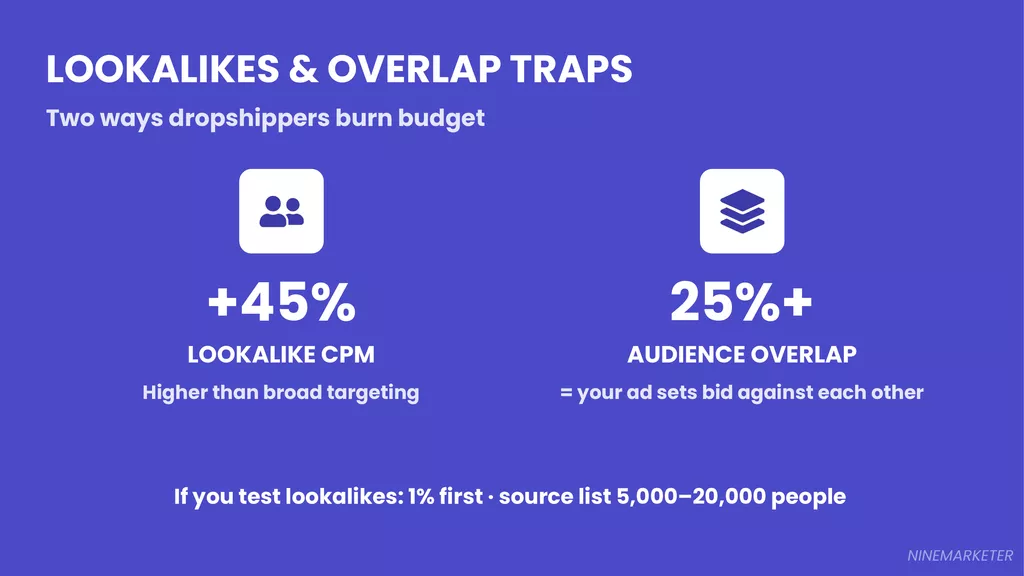 Creating Your First Facebook Ad Campaign for Dropshipping: Step-by-Step Guide (2026) 9 Slide 9 Lookalikes Overlap
