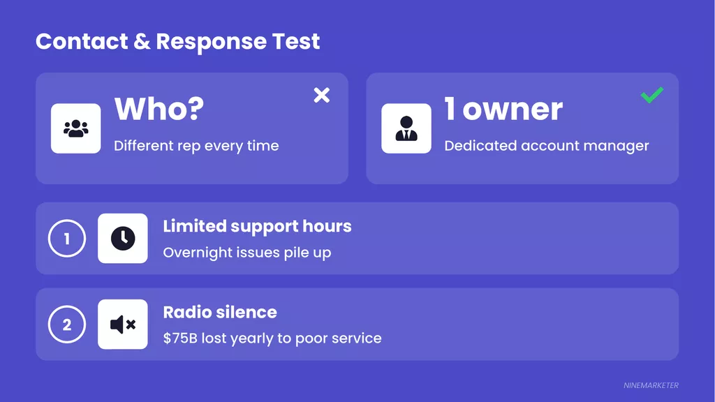 Support Slide 1 Contact Response