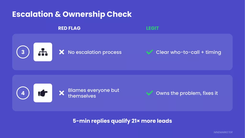 Support Slide 2 Escalation Ownership