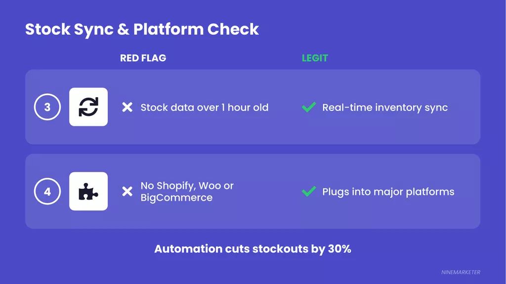 Technology Slide 2 Stock Sync Platform