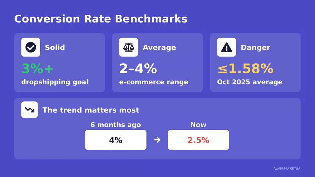 Signs of a Saturated Dropshipping Niche and What to Do About It in 2026 9 Ws2 1
