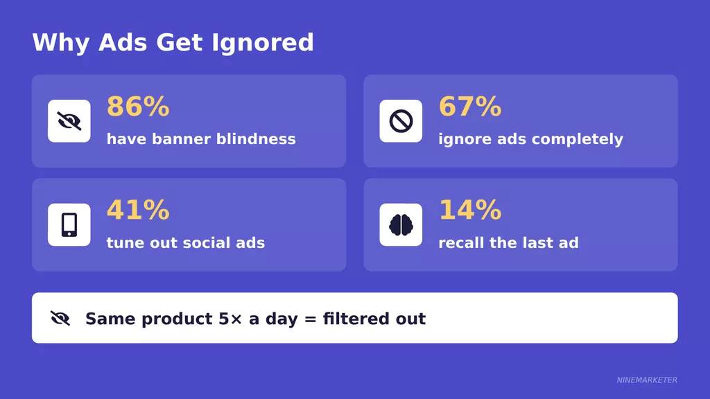 Signs of a Saturated Dropshipping Niche and What to Do About It in 2026 10 Ws2 2