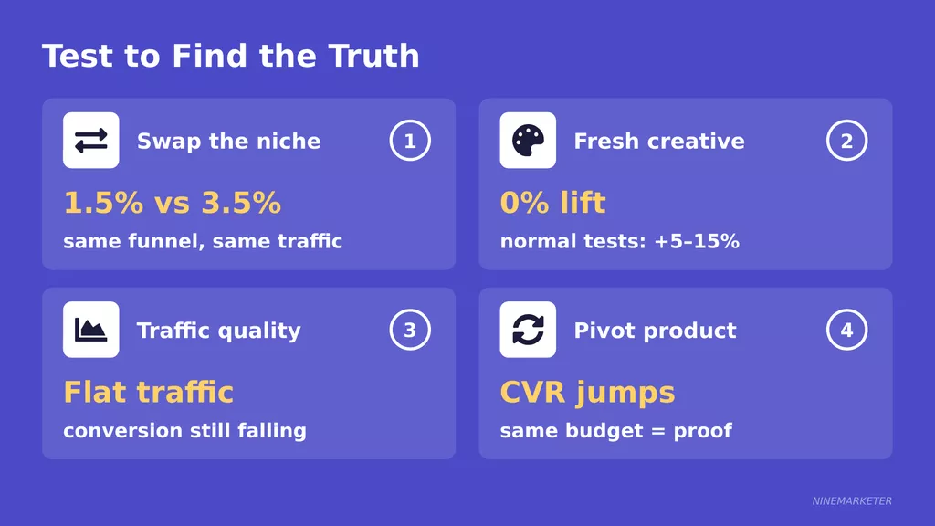 Signs of a Saturated Dropshipping Niche and What to Do About It in 2026 12 Ws2 4