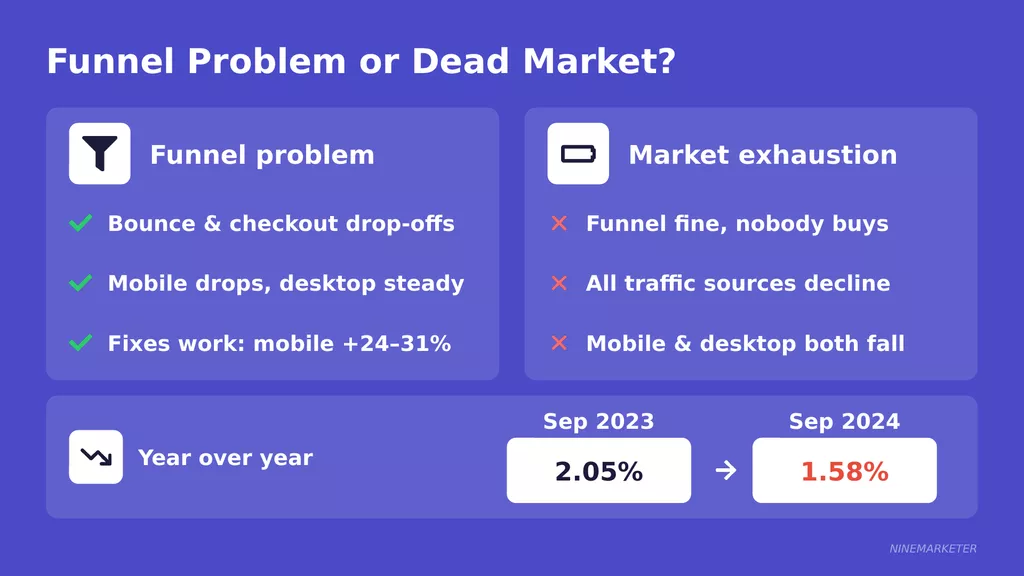 Signs of a Saturated Dropshipping Niche and What to Do About It in 2026 13 Ws2 5