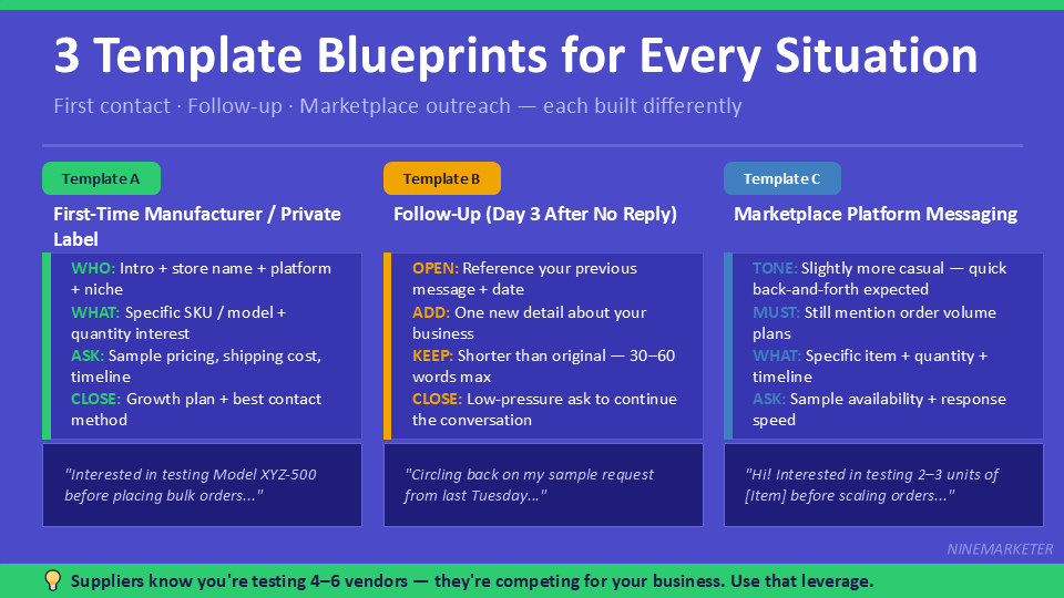 3 Template Blueprints for Every Situation