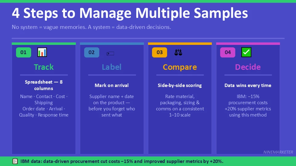4 Steps to Manage Multiple Samples