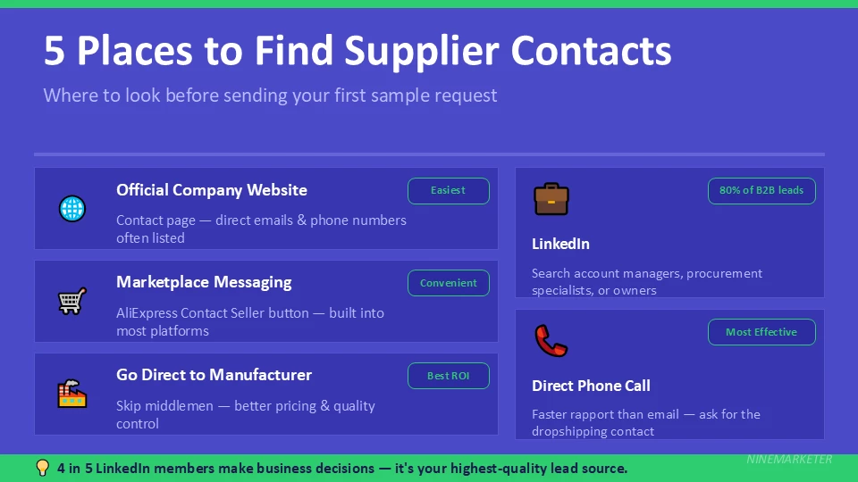 5 Places to Find Supplier Contacts