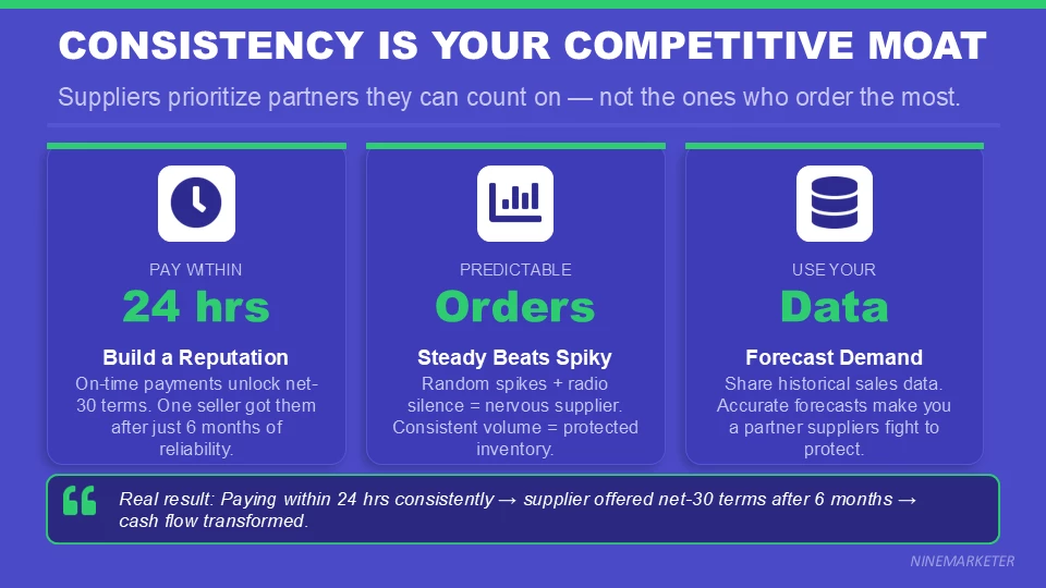Building Long-Term Relationships with Dropshipping Suppliers for Better Terms 13 CONSISTENCY IS YOUR COMPETITIVE MOAT