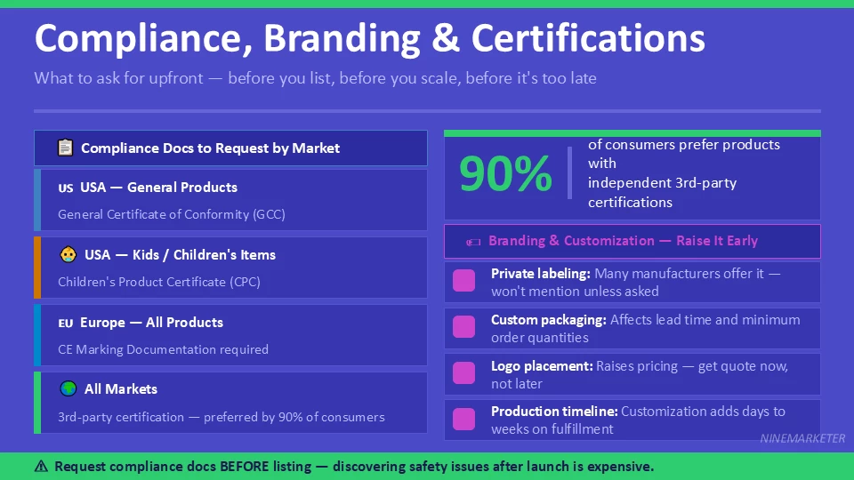 Compliance Branding Certifications