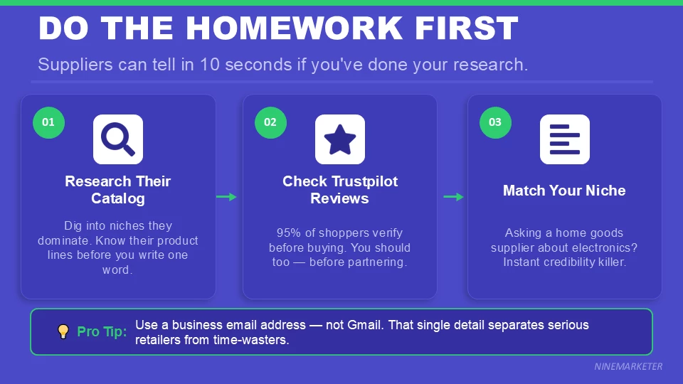 Building Long-Term Relationships with Dropshipping Suppliers for Better Terms 7 DO THE HOMEWORK FIRST