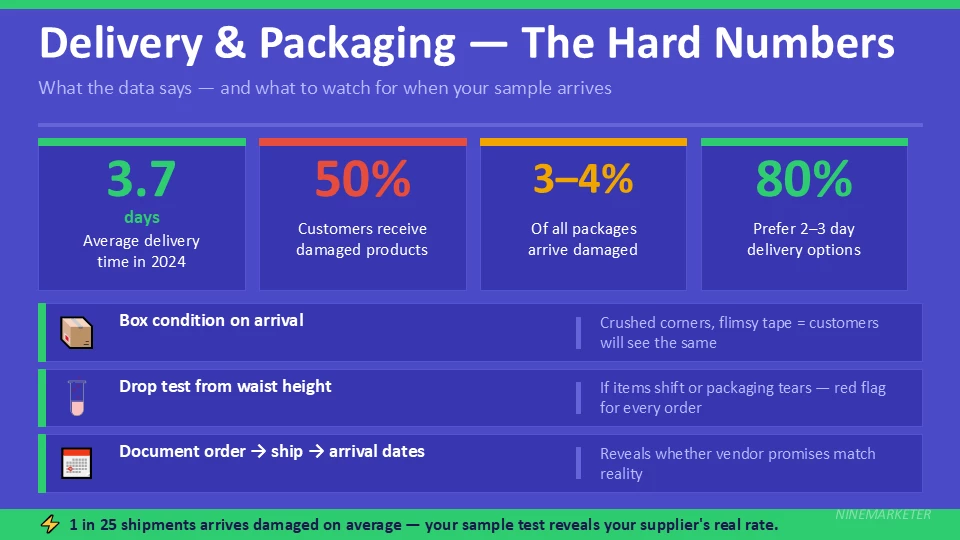Delivery Packaging — The Hard Numbers